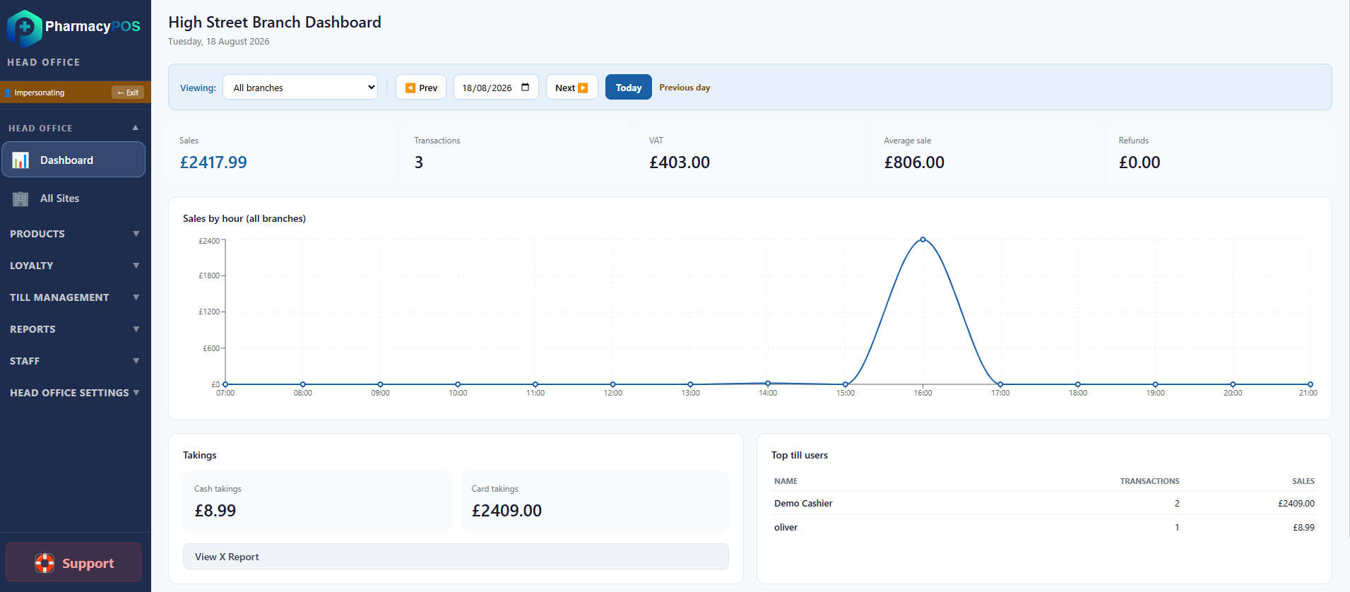 PharmacyPOS head office dashboard across branches