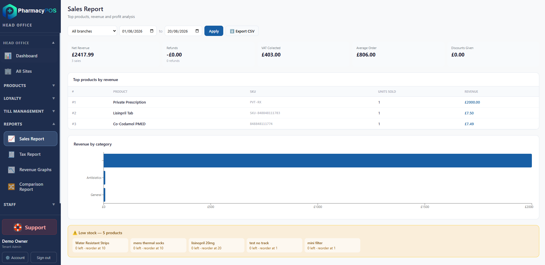 PharmacyPOS sales report across sites